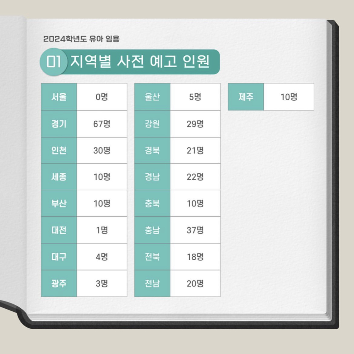 썸네일 사진